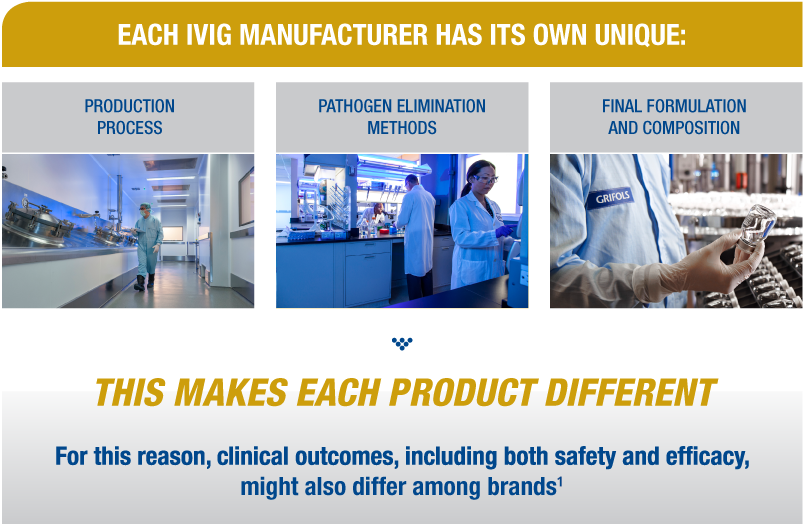 Each IVIG manufacturer has its own unique process