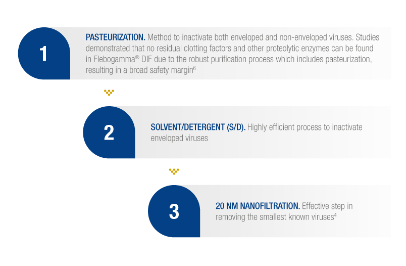 Steps in pathogen elimination