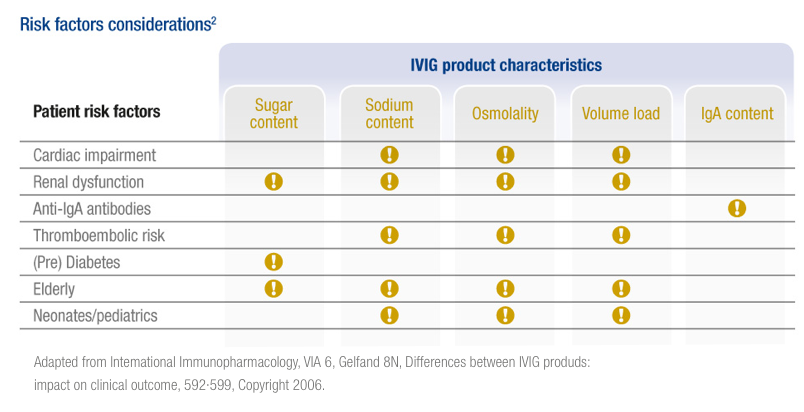 Table IVIG Product Characteristics